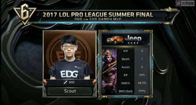 他的智慧 他的智慧