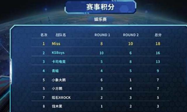 经济效益与 经济效益与