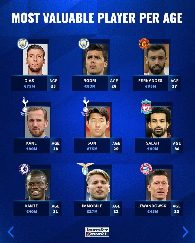 是年轻球员 是年轻球员